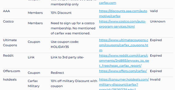 Costco coupon code 10